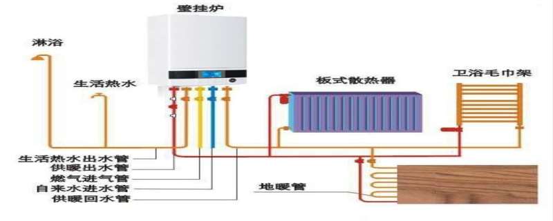 壁挂炉ep是什么意思