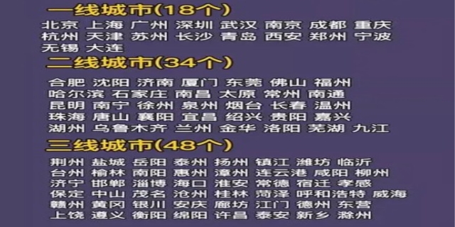 中国城市排名一线二线三线