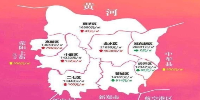郑东新区属于哪个区