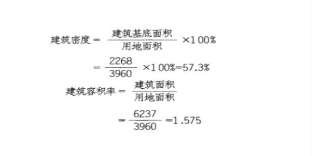 建筑密度怎么算