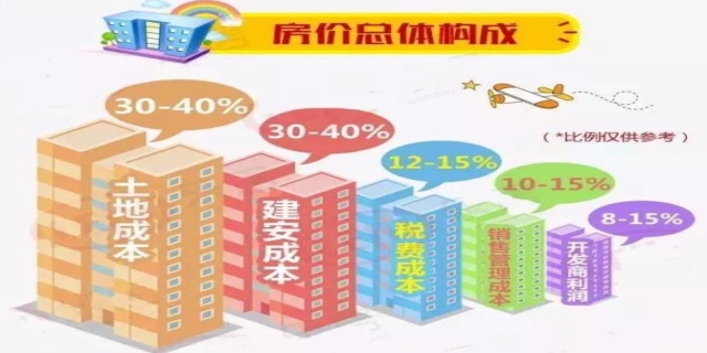 楼面价是什么意思