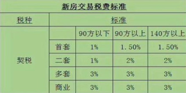 房屋契税在哪里交