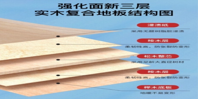 复合板和实木板的差别