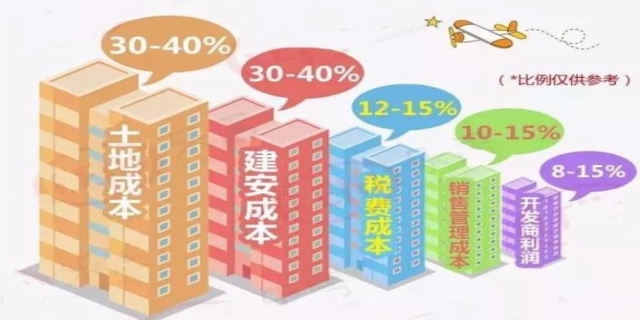 楼面价是什么意思