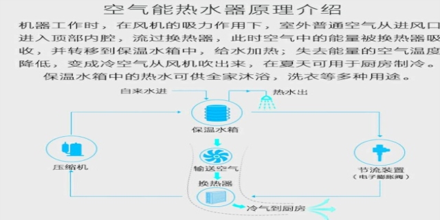 空气能取暖的优缺点