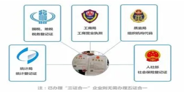 五证齐全是哪五证
