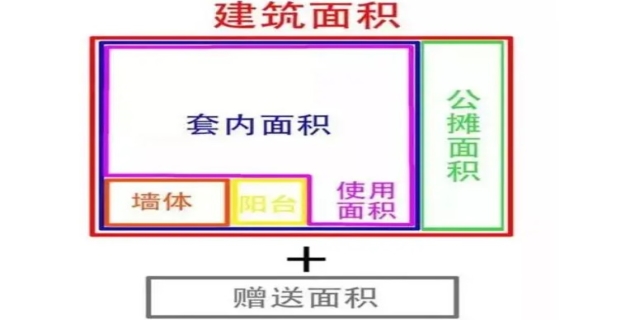 套内面积如何计算