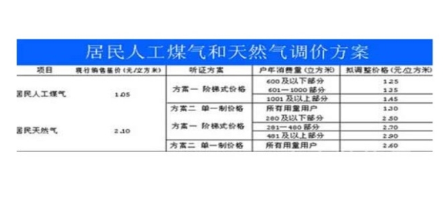 液化天然气一吨多少立方